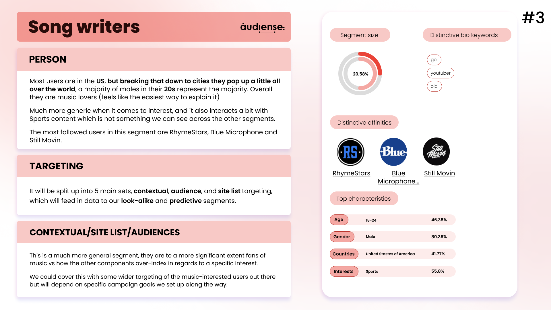 Audiense blog - segmento de compositores