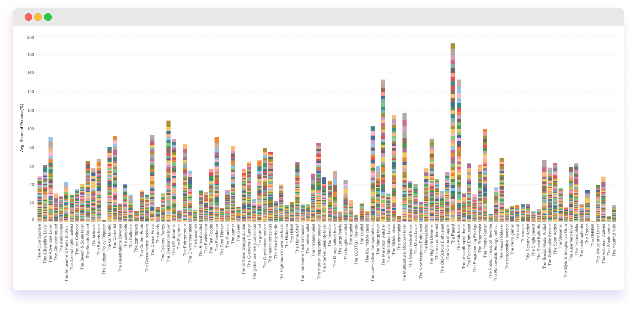 3.2. Whats new_ Market trends CIC 2