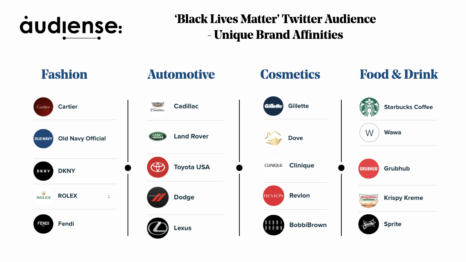 Black Lives Matter - GWI & Audiense