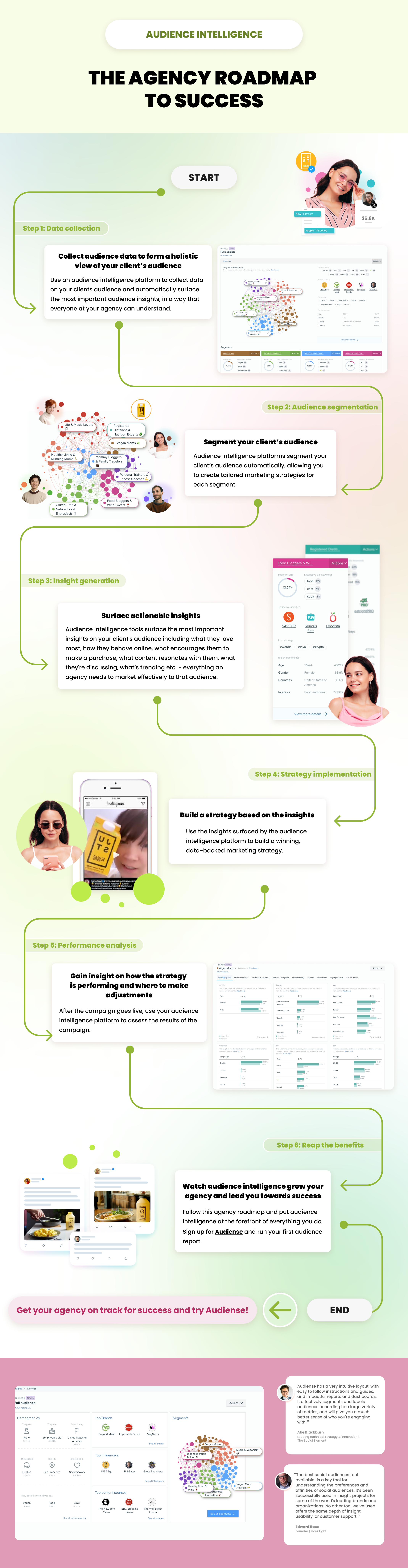 [Infographic] Audience intelligence: How agencies can turn data into winning campaign strategies