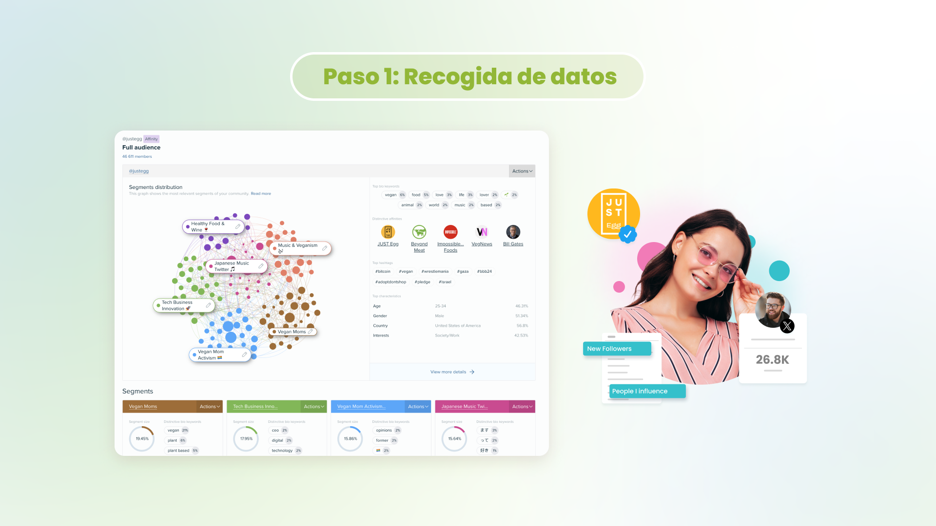 La hoja de ruta de la agencia hacia el éxito - recogida de datos 