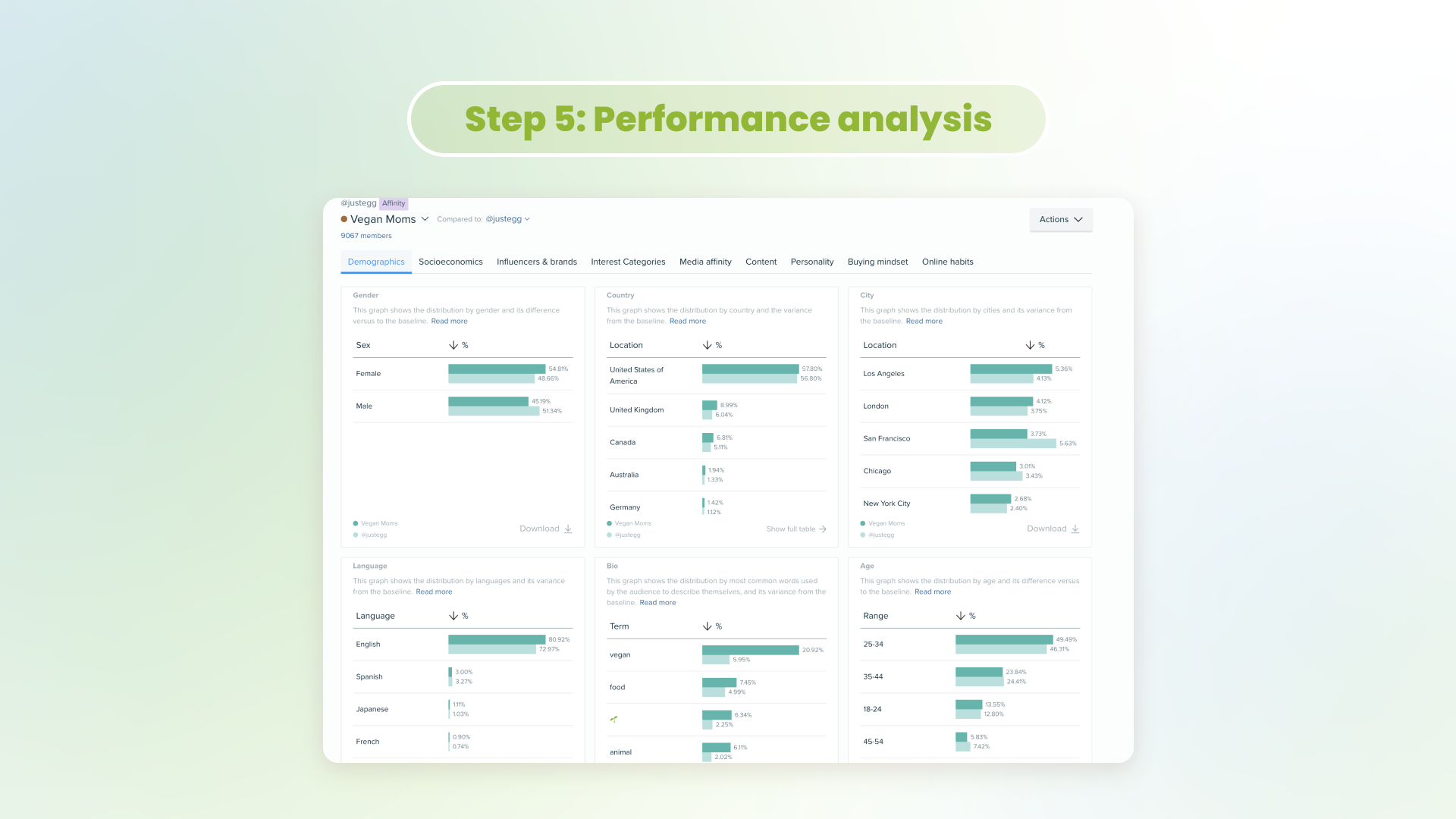 The agency roadmap to success&nbsp;- Performance analysis