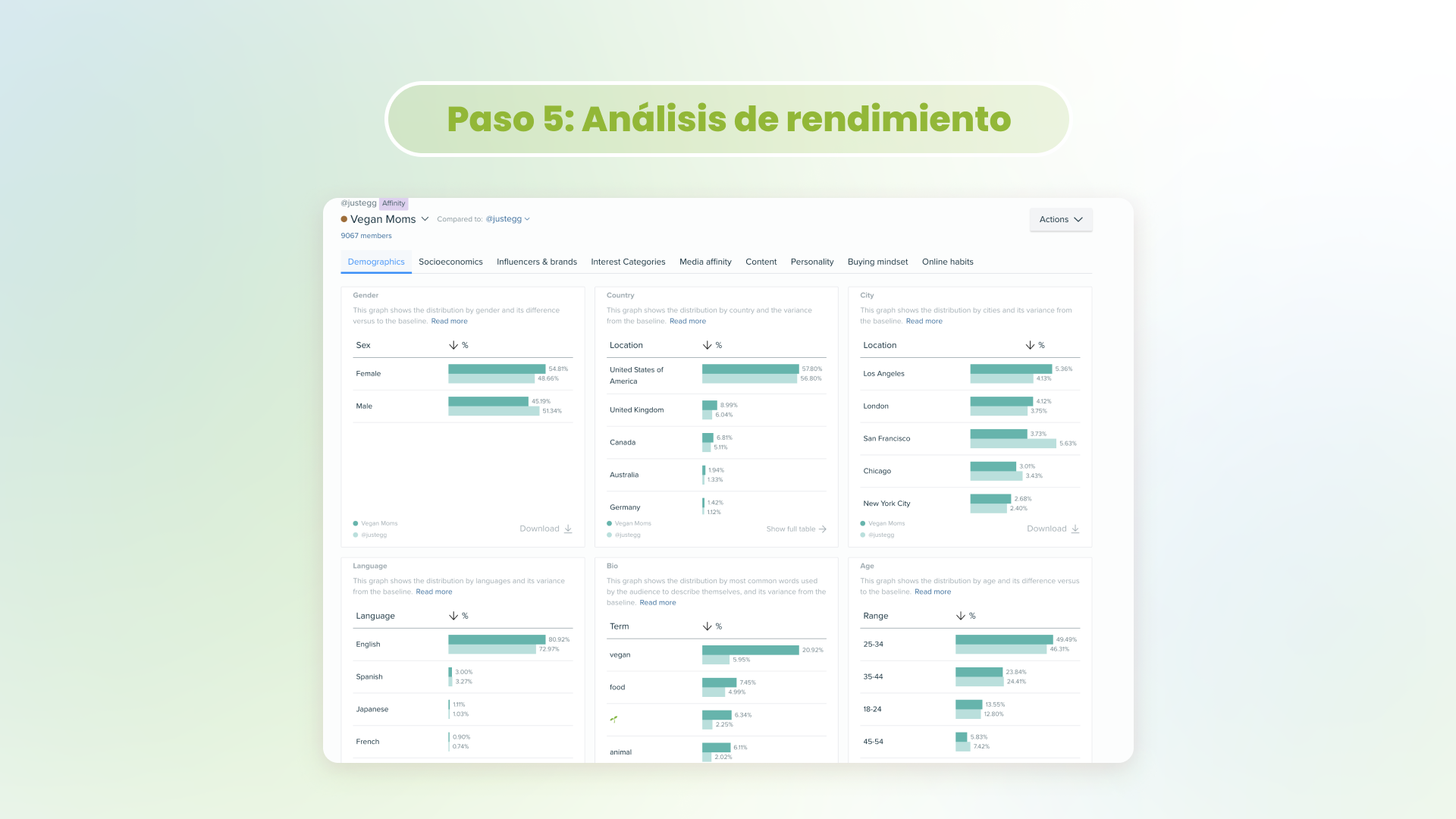 La hoja de ruta de la agencia hacia el éxito - análisis de rendimiento