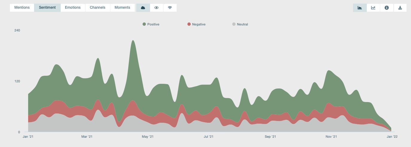 Audiense blog - empresas cuando abordan problemas climáticos y ambientales en las redes sociales