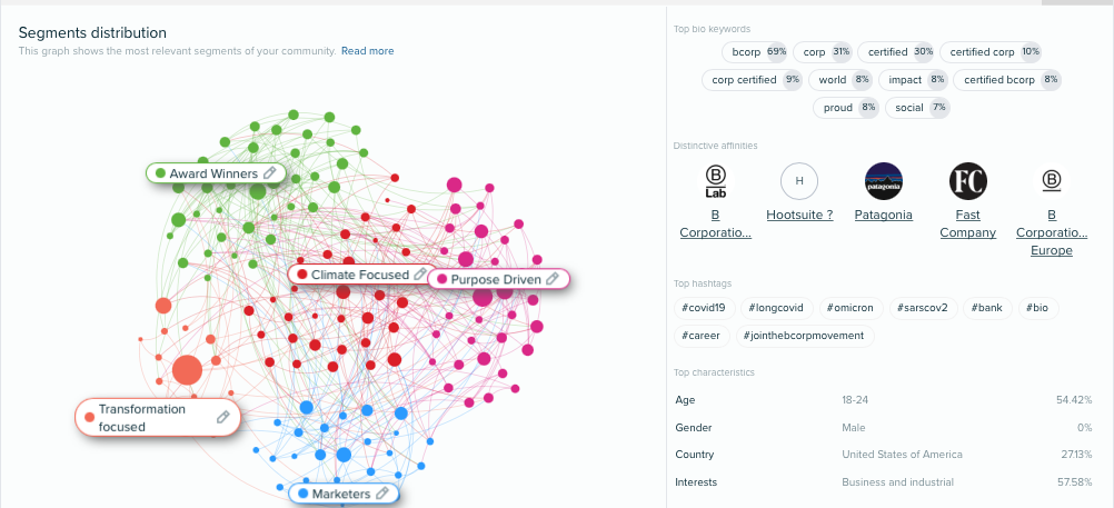 Audiense blog - audiencia de empresas B Corp