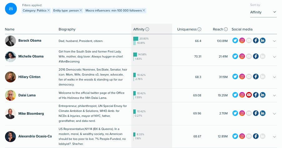 Audiense blog - influencers empresas B Corp