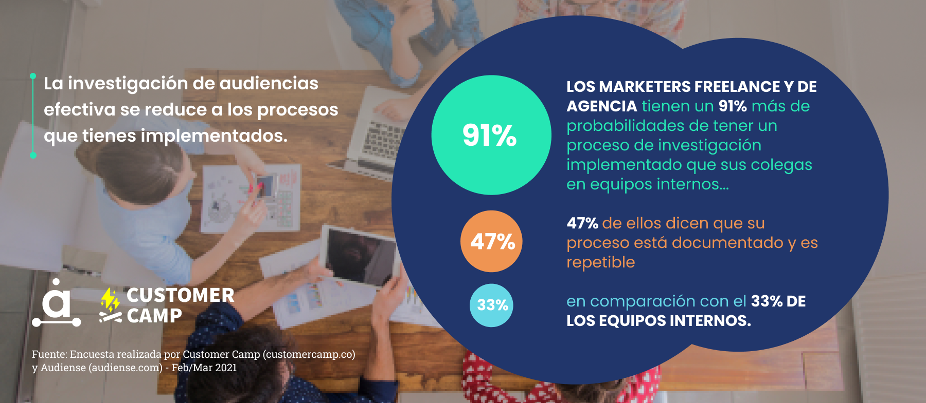 Audiense blog - Investigación de audiencias efectiva requiere que los procesos estén implementados