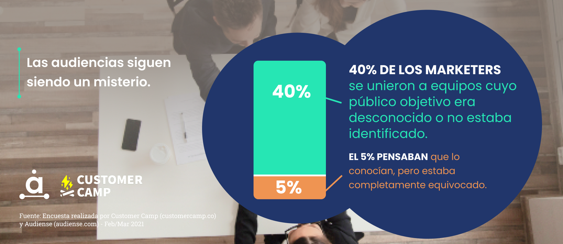 Audiense blog - Las audiencias siguen siendo un misterio