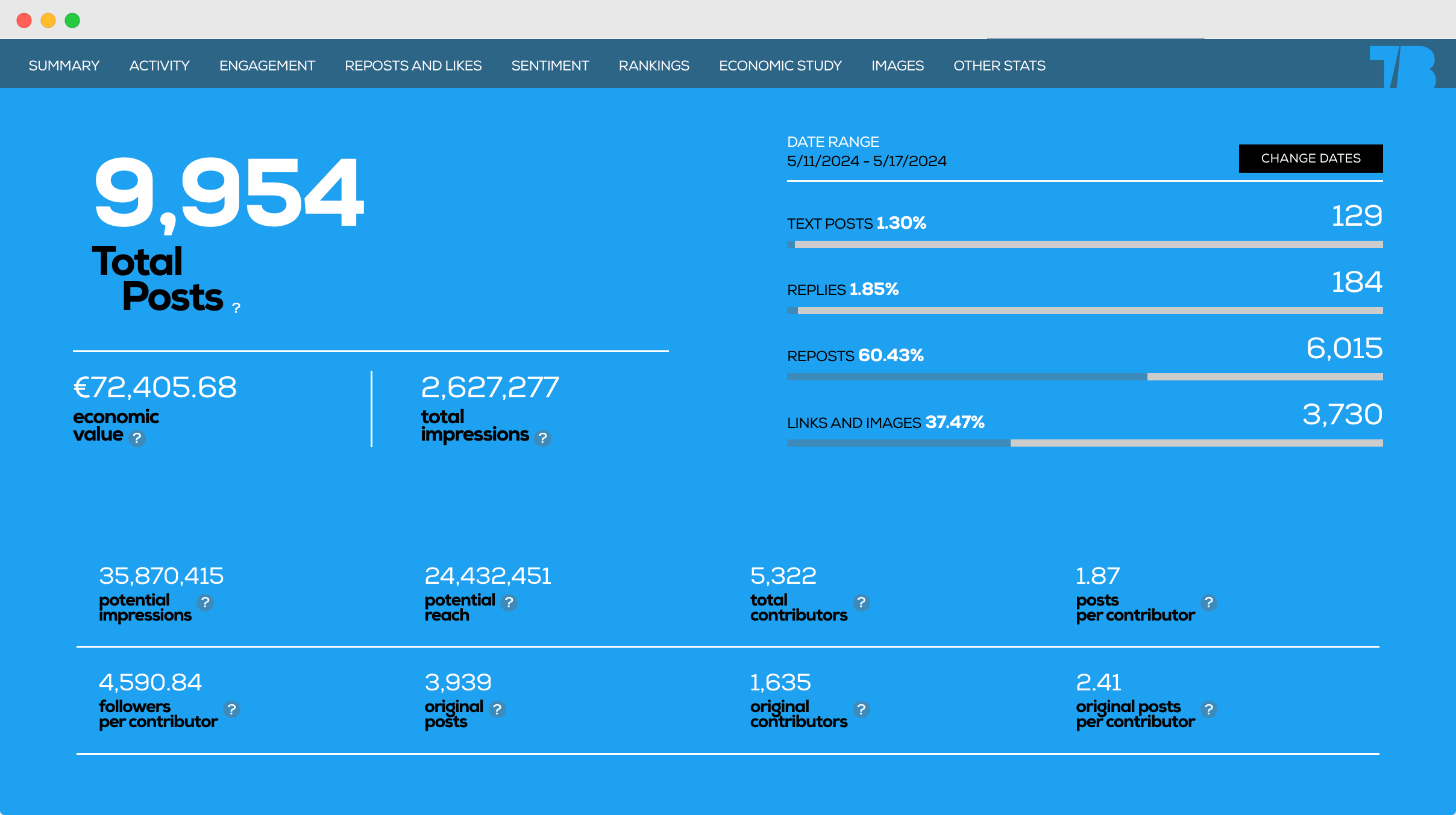 Audiense blog - Tweet Binder Monitoring