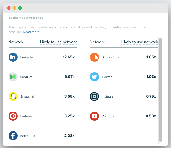 Audiense - Sports Biz blog - social media presence