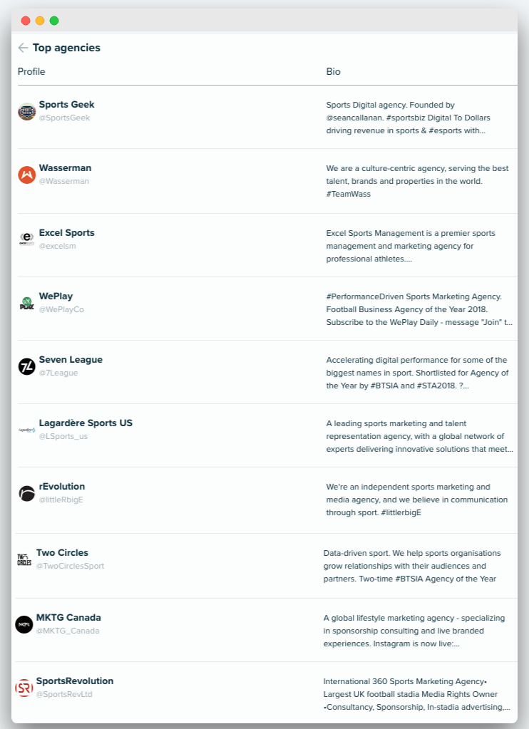 Audiense - SportsBiz blog - top agencies