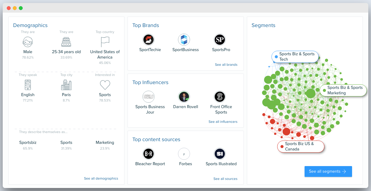 Audiense - Sportsbiz blog - audience overview