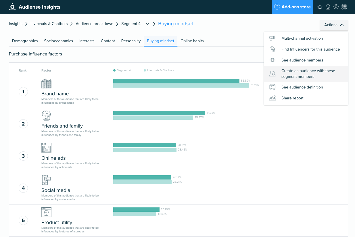 Audiense Insights - Create audience with segment members
