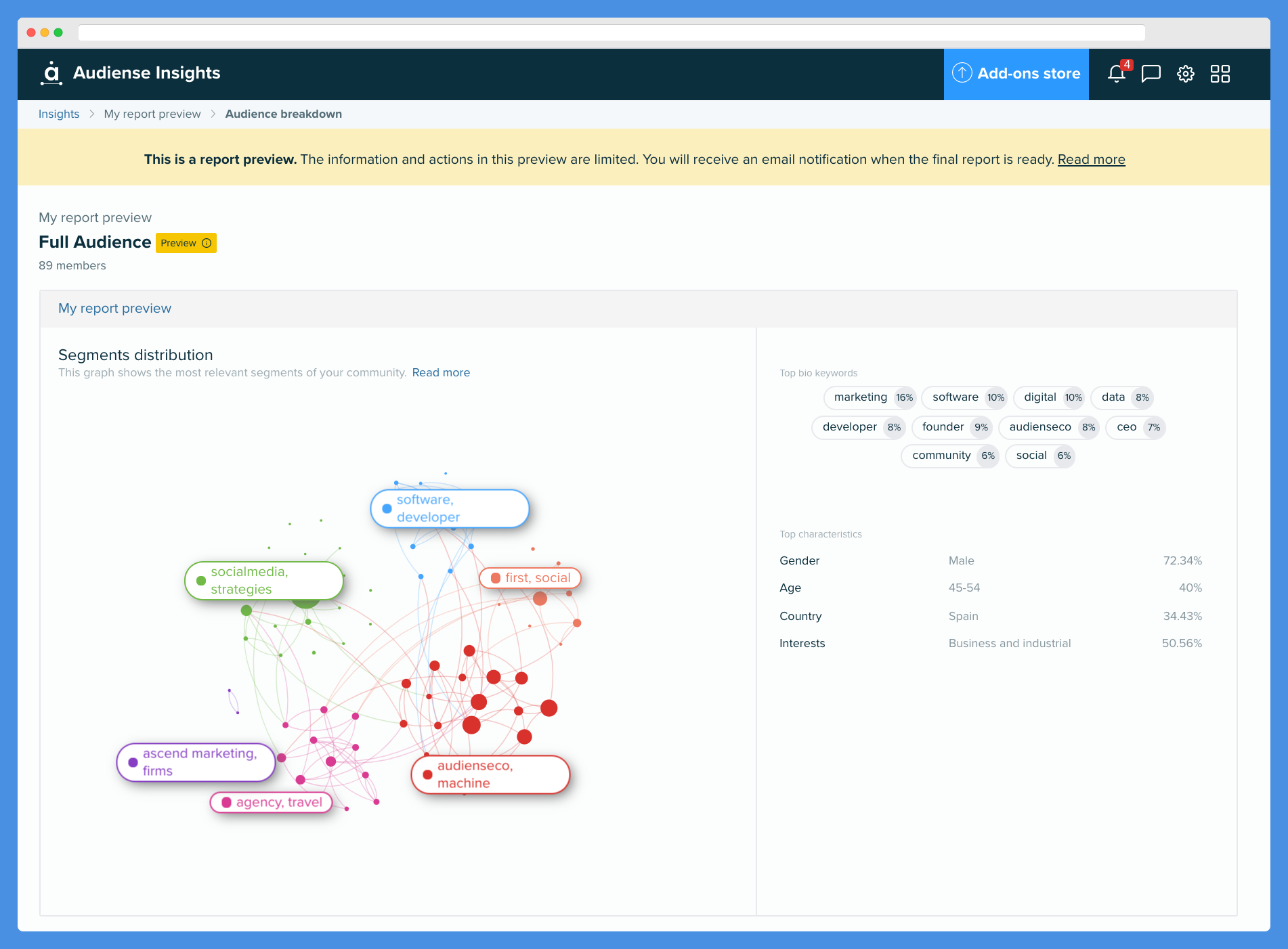 Audiense Insights - Insights Report Preview