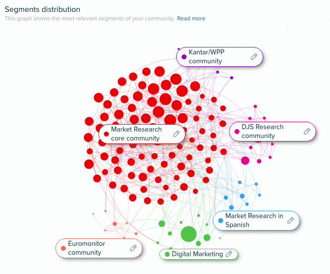 Audiense Insights - Market research audience