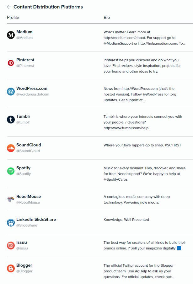 Audiense Insights - Martech 2018 - Content Marketing - Top 10 Content Distribution Platforms