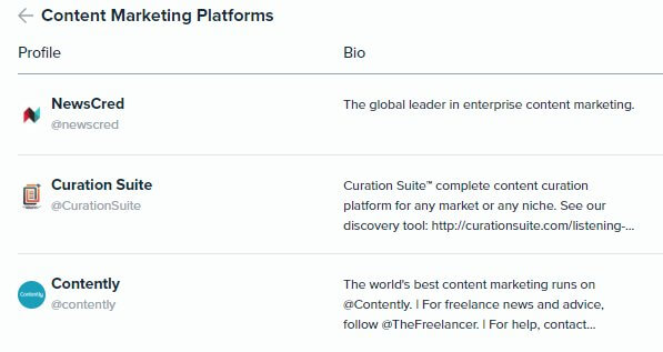 Audiense Insights - Martech 2018 - Content Marketing - Top 3 Content Marketing Platforms