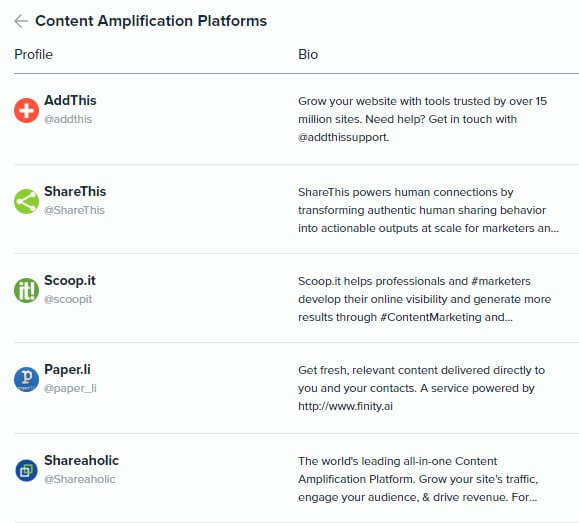 Audiense Insights - Martech 2018 - Content Marketing - Top 5 Content Amplification Platforms