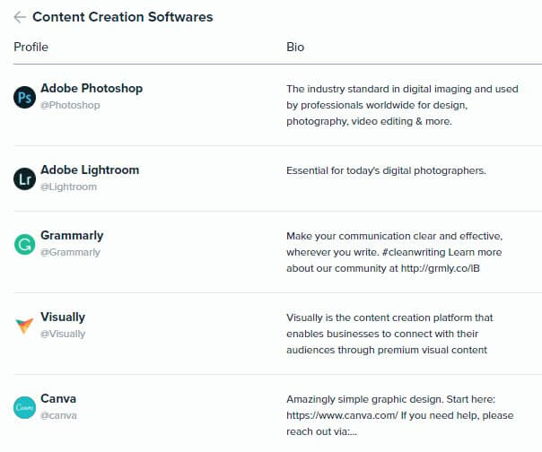 Audiense Insights - Martech 2018 - Content Marketing - Top 5 Content Creation Softwares