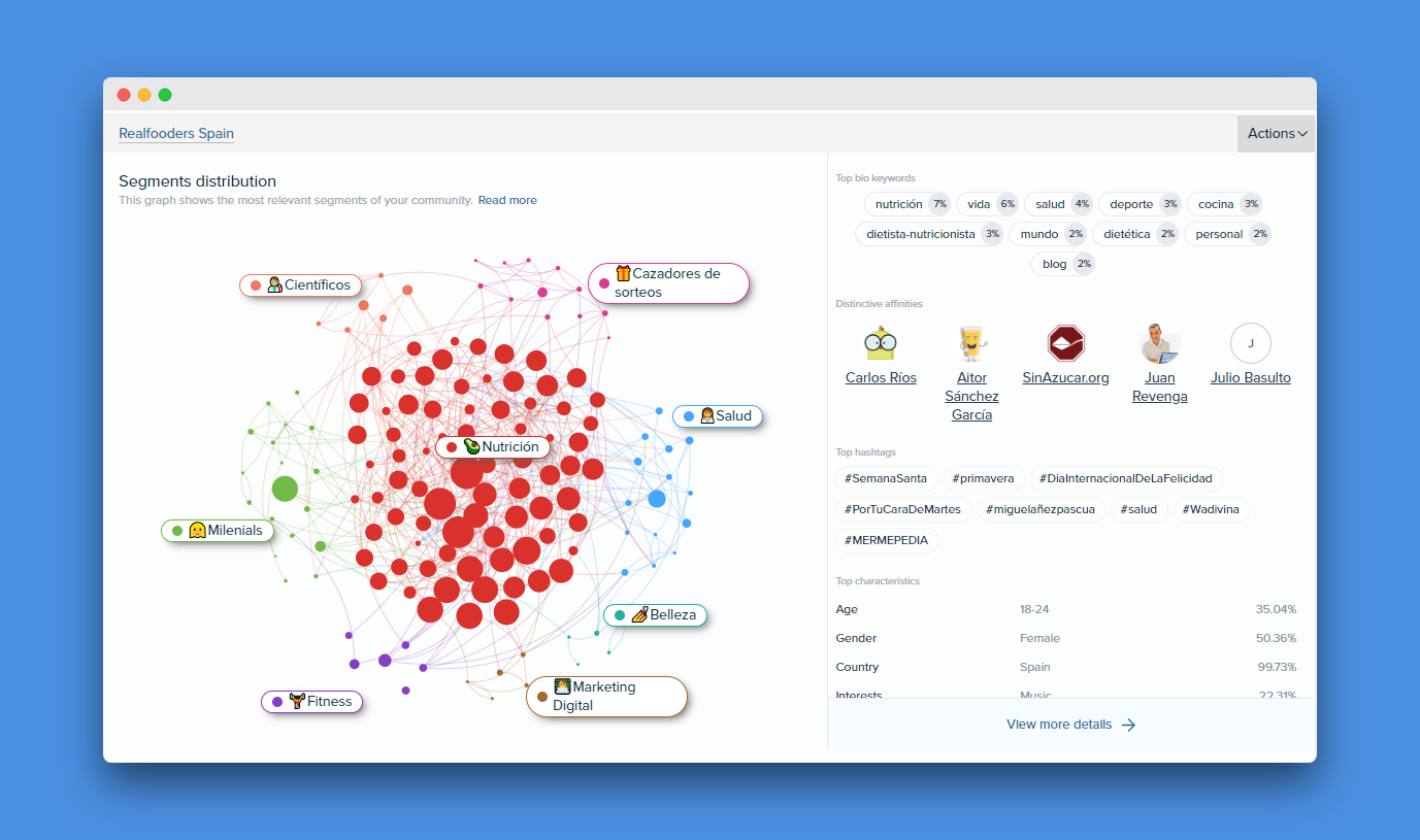 Audiense Insights - Real Fooders Spain - Audience Breakdown
