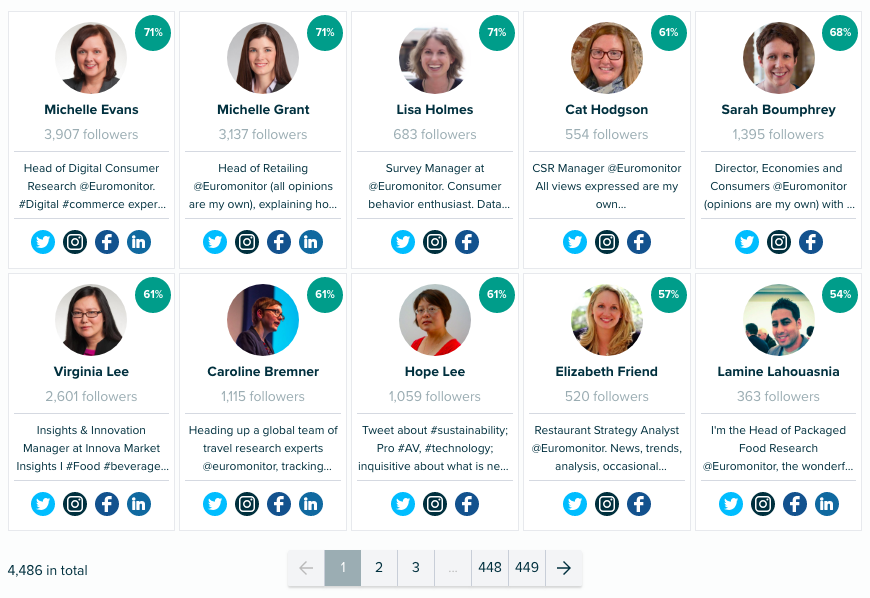 Audiense Insights - top 10 influencers for Euromonitor segment