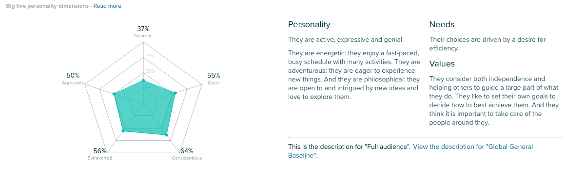 Audiense - Insights de Personalidad powered by IBM Watson pow