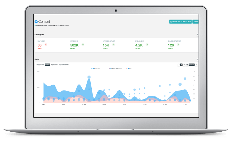 Pulsar displays key social media performance data over time.