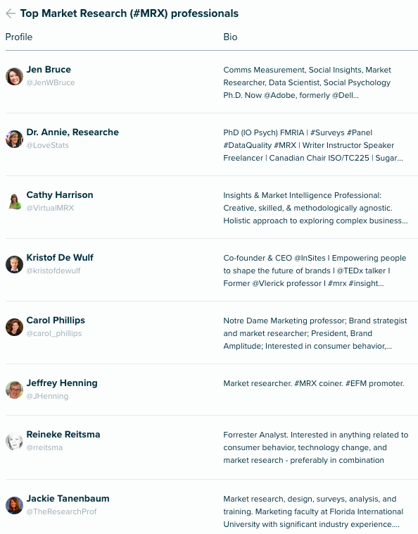Audiense Insights - Social Intelligence - Top MRX professionals