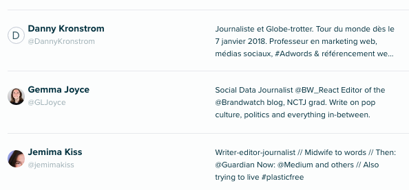 Audiense Insights - Social Intelligence - Top journalist
