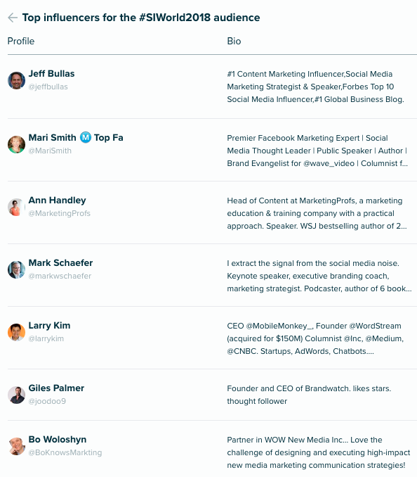 Top influencers for the #SIWorld2018 audience