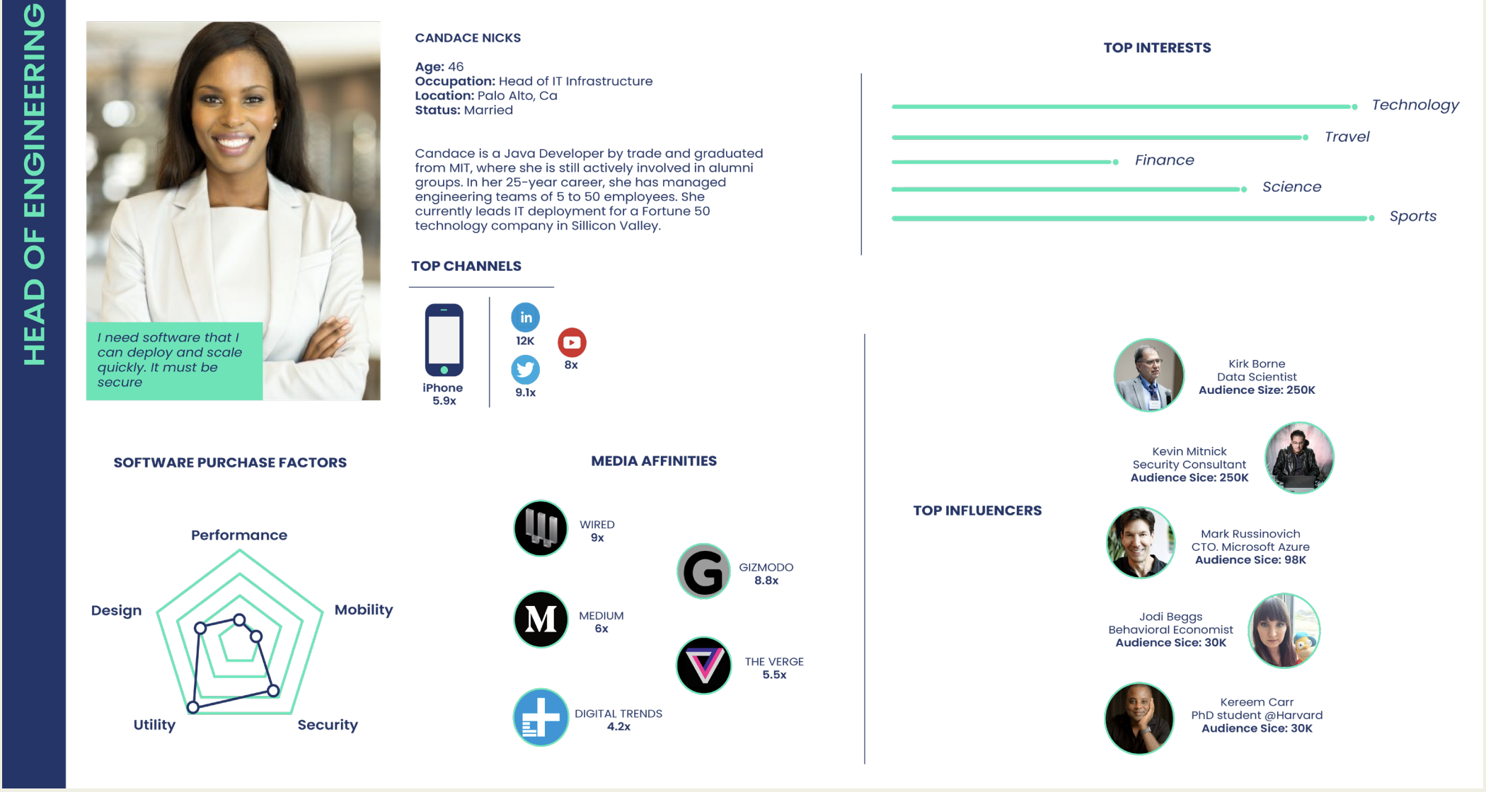 Audiense blog - buyer persona image