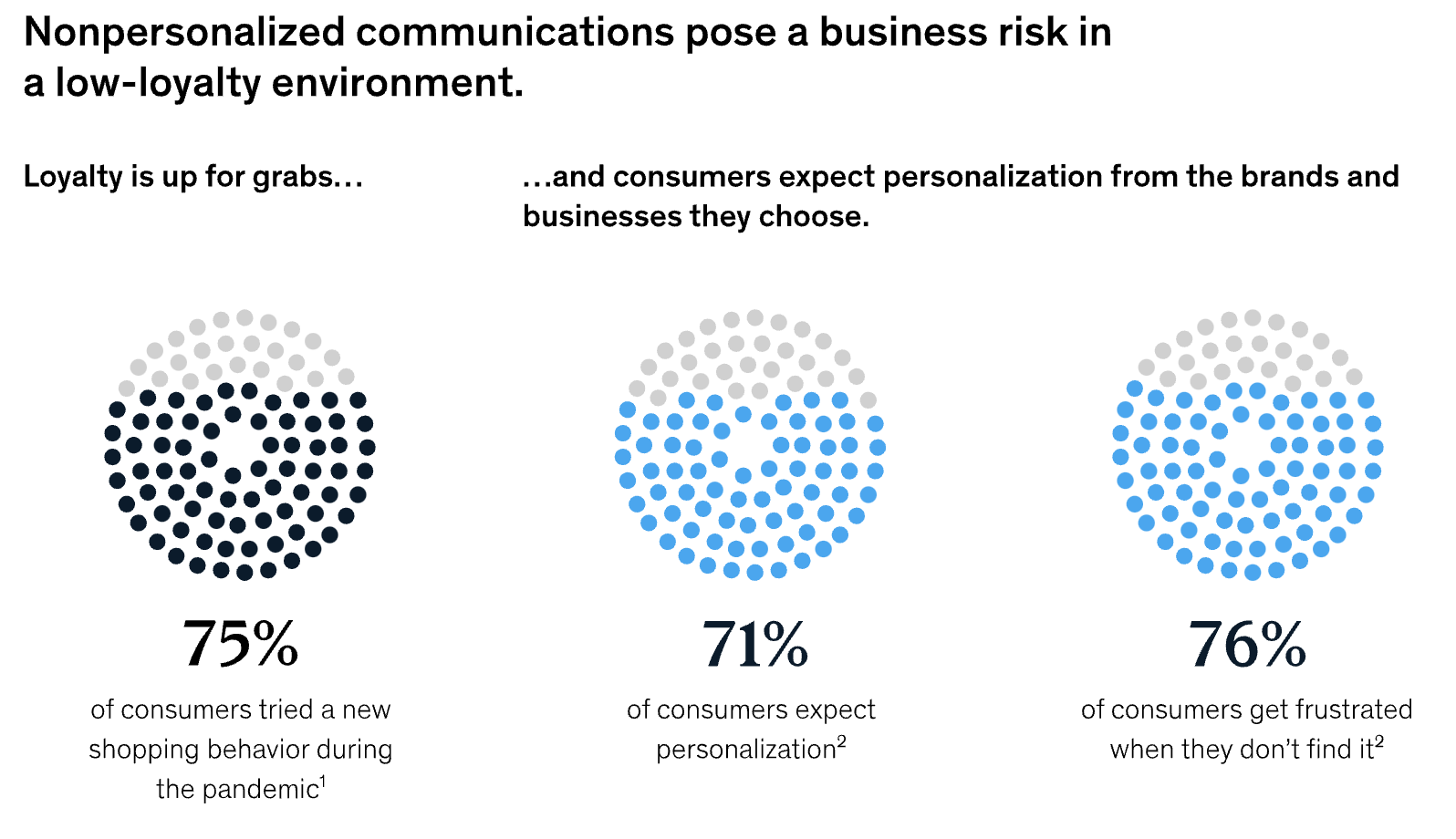 Audiense blog - encuesta de McKinsey sobre personalización