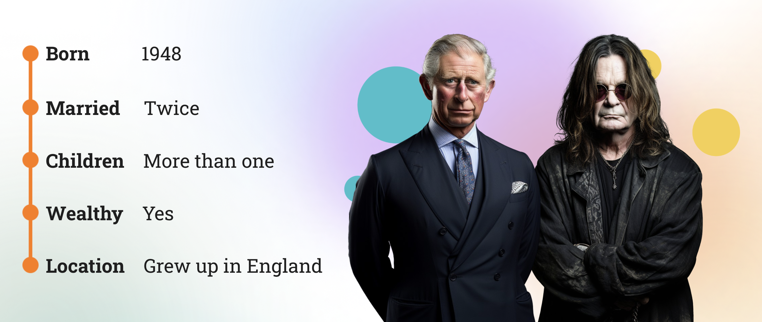 Demographics don’t always work - King Charles and Ozzy Osbourne personas