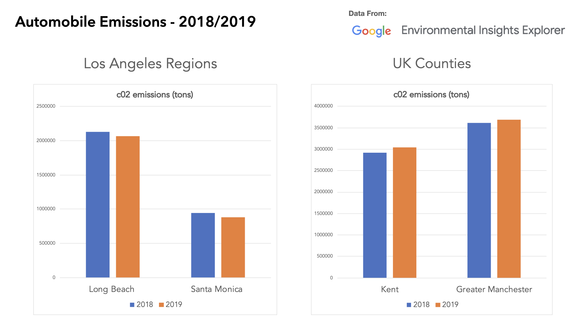 Audiense blog - Automobile Emissions