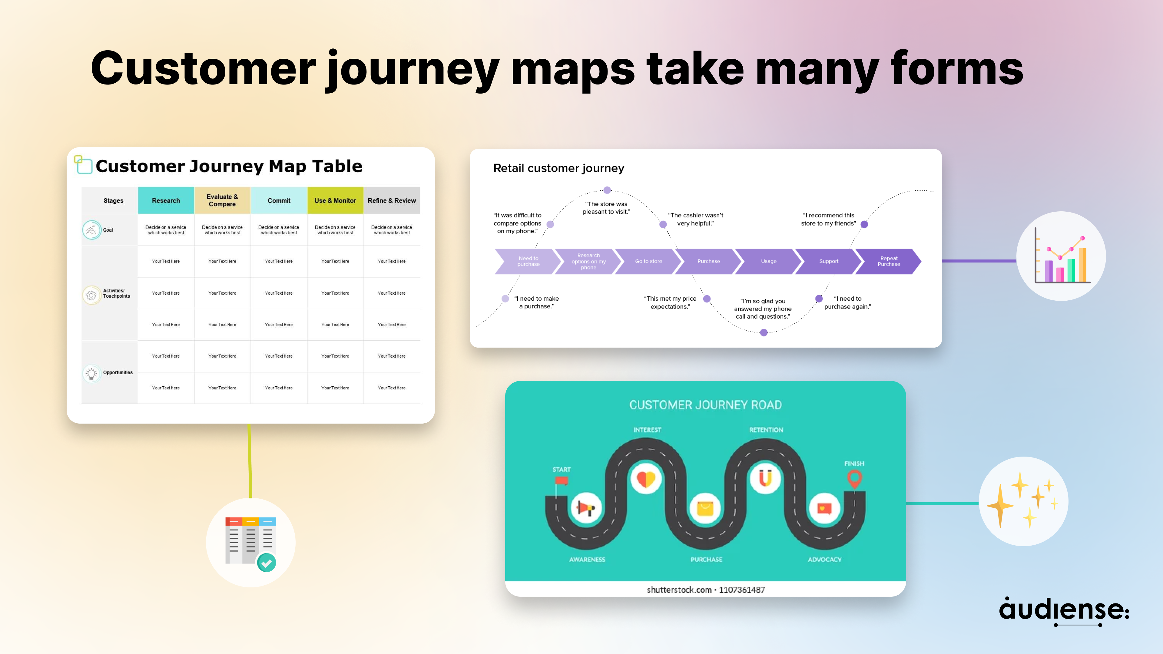 Audiense blog - mapa del recorrido del cliente formas