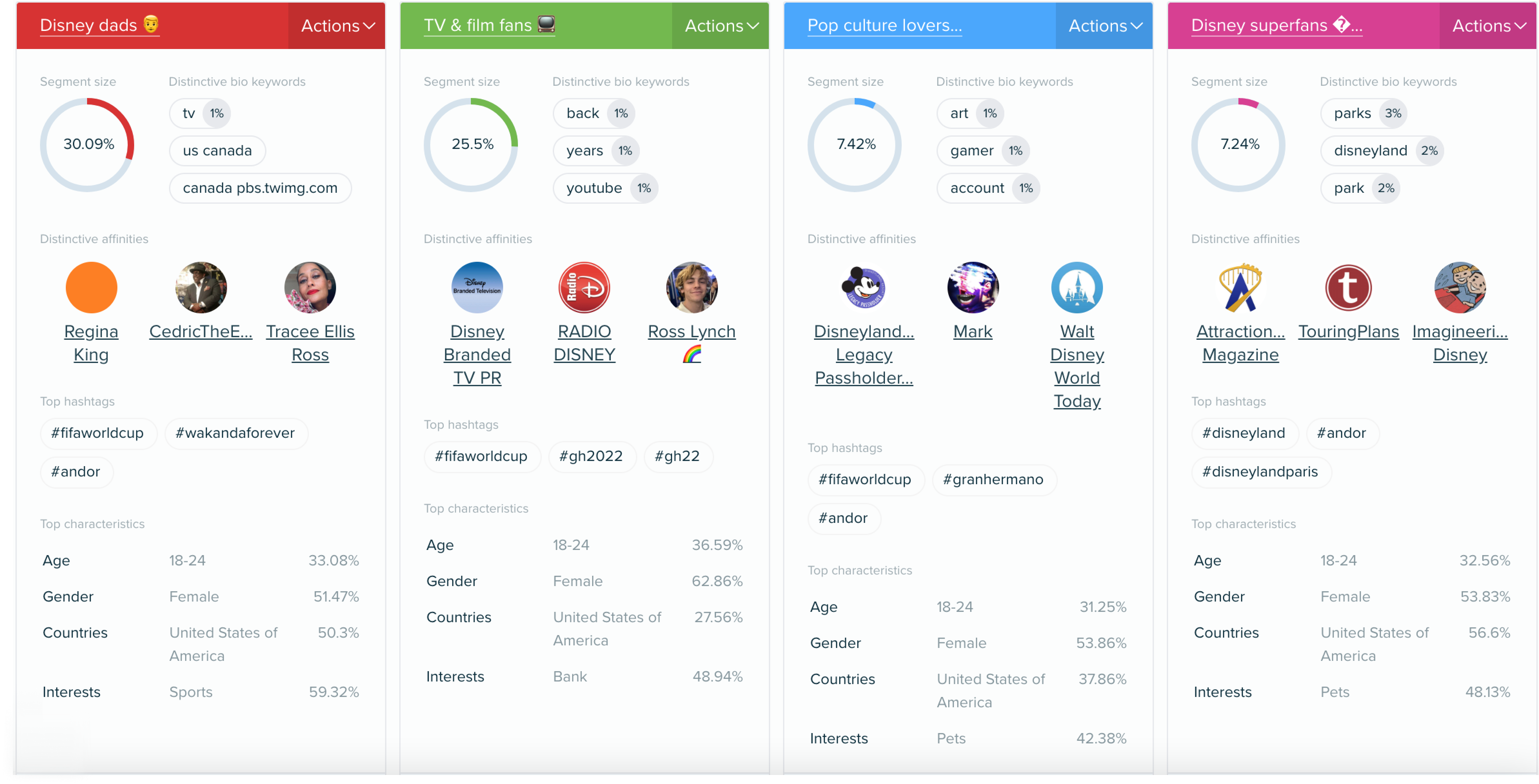 Audiense blog - Audiense Insights