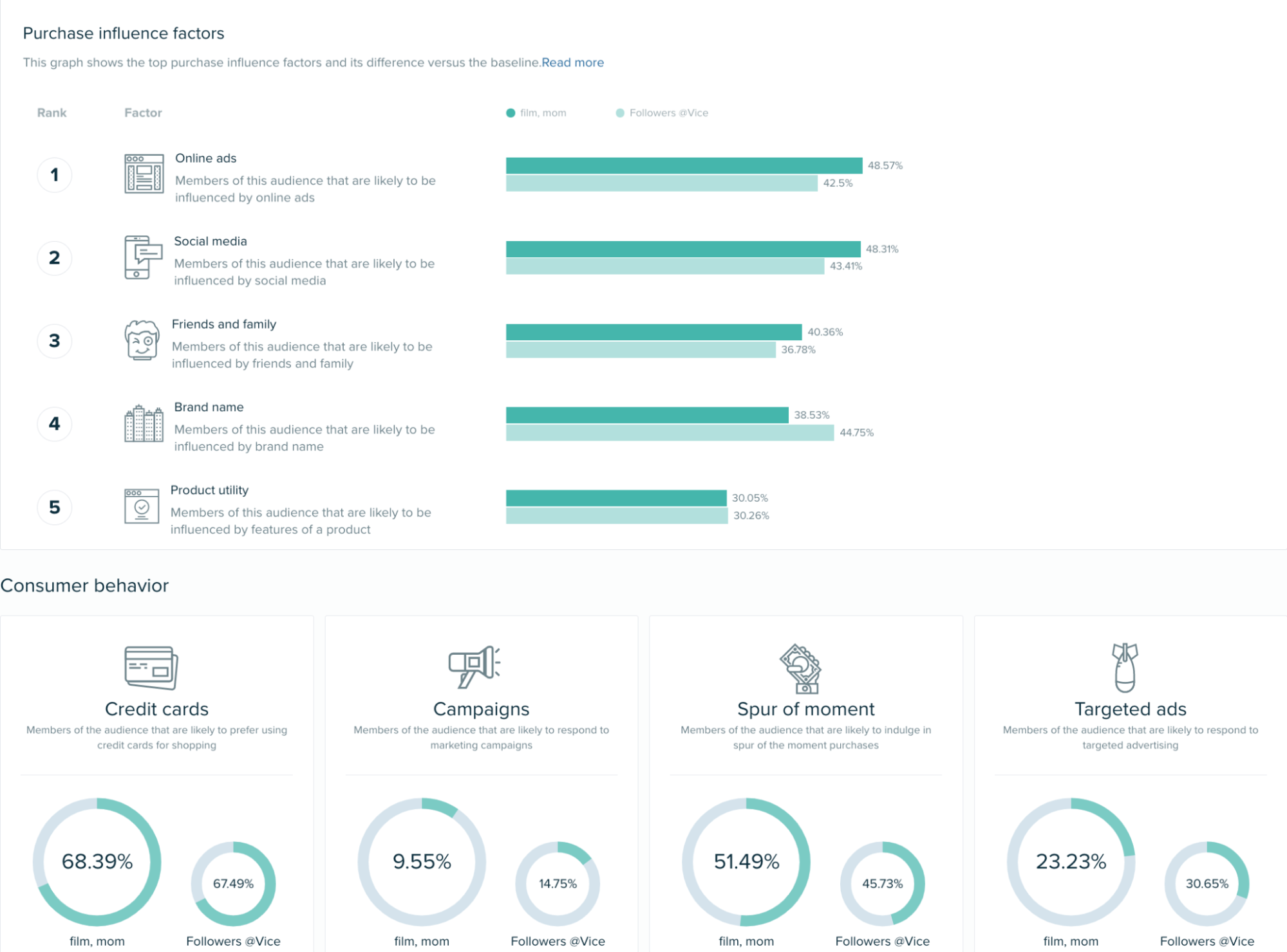 Audiense blog - Factores influencia compra Vice