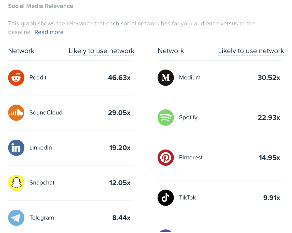 Audiense blog - social media relevance Vice