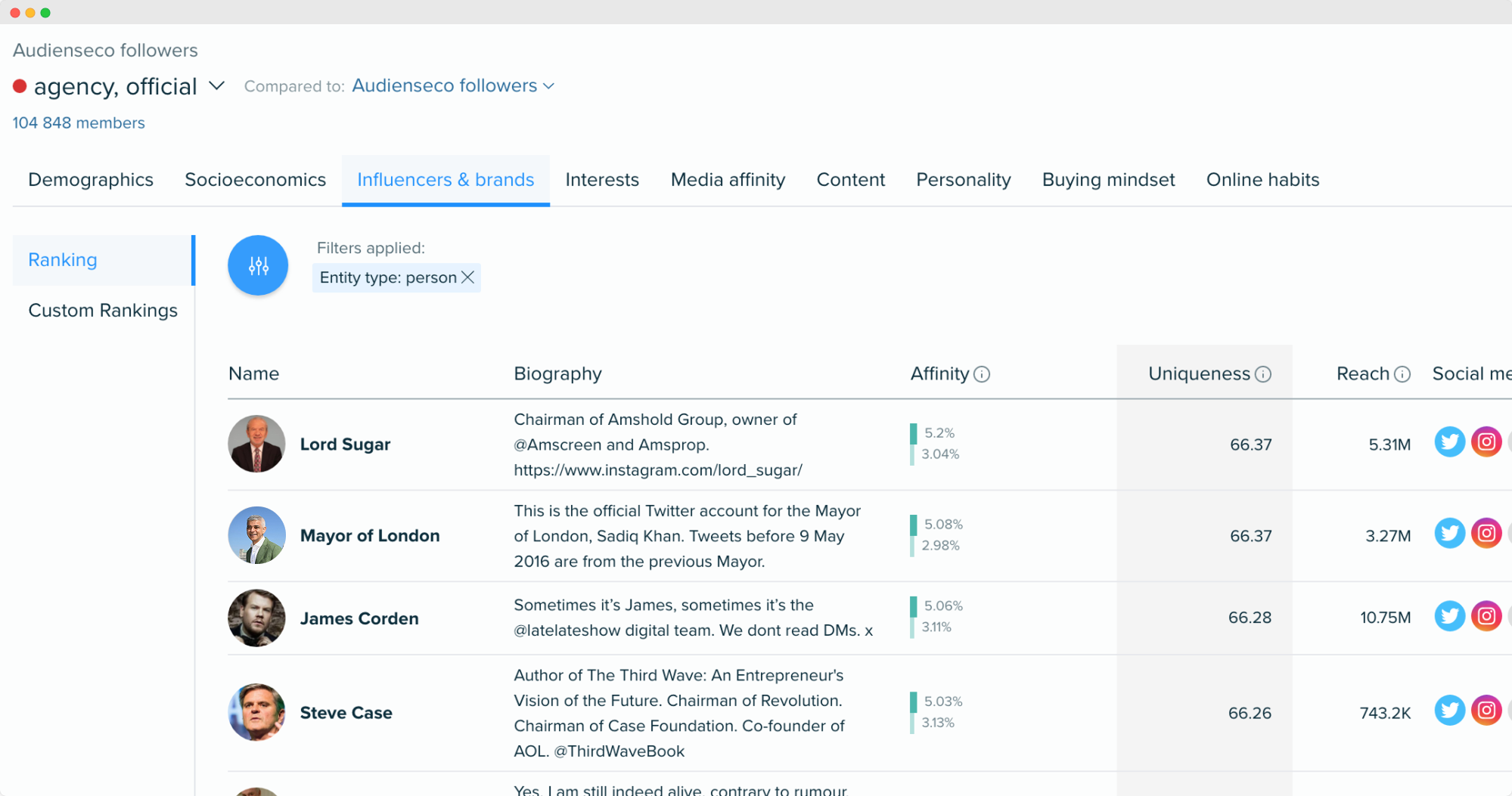 Audiense blog - imagen - pestaña influencers & brands - Audiense Insights