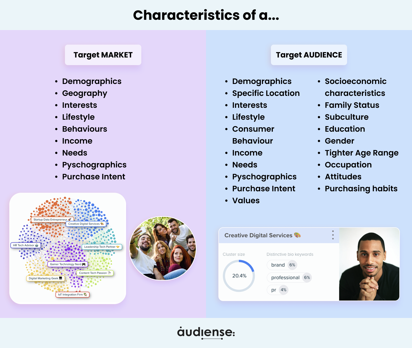 Audiense blog - imagen - características mercado objetivo y audiencia objetivo