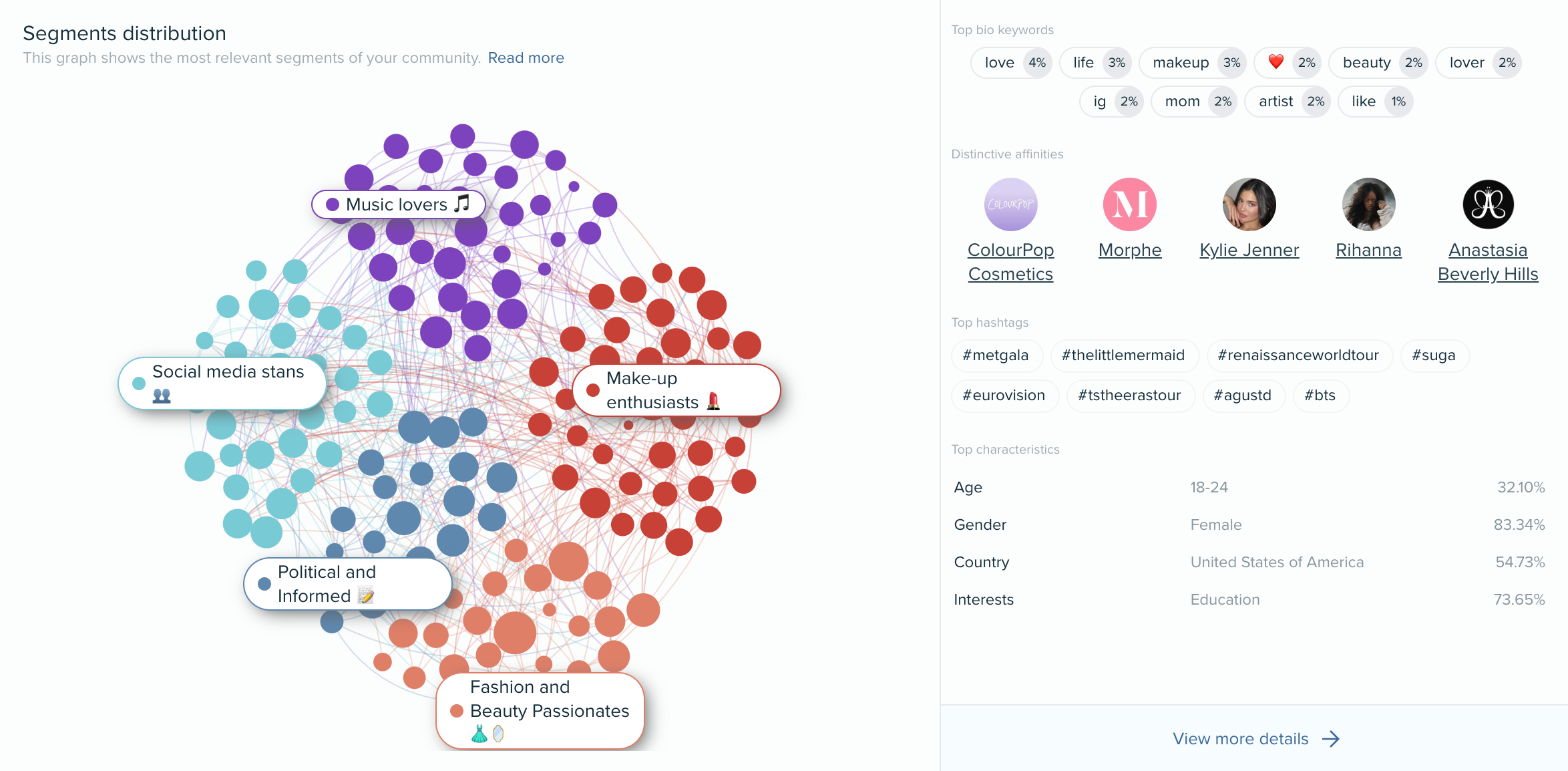 Audiense blog - Audiense segmentation
