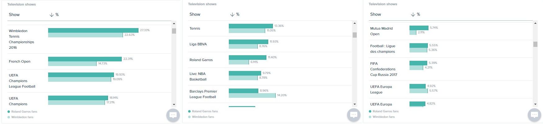 Audiense Insights - Consumer Insights Report - TV shows 2