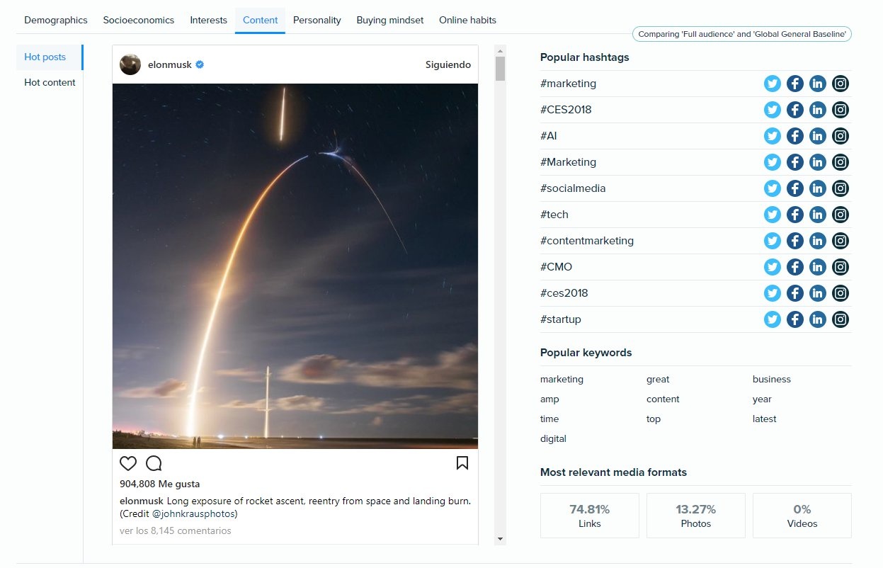Audiense Insights - Contenido y hashtags populares