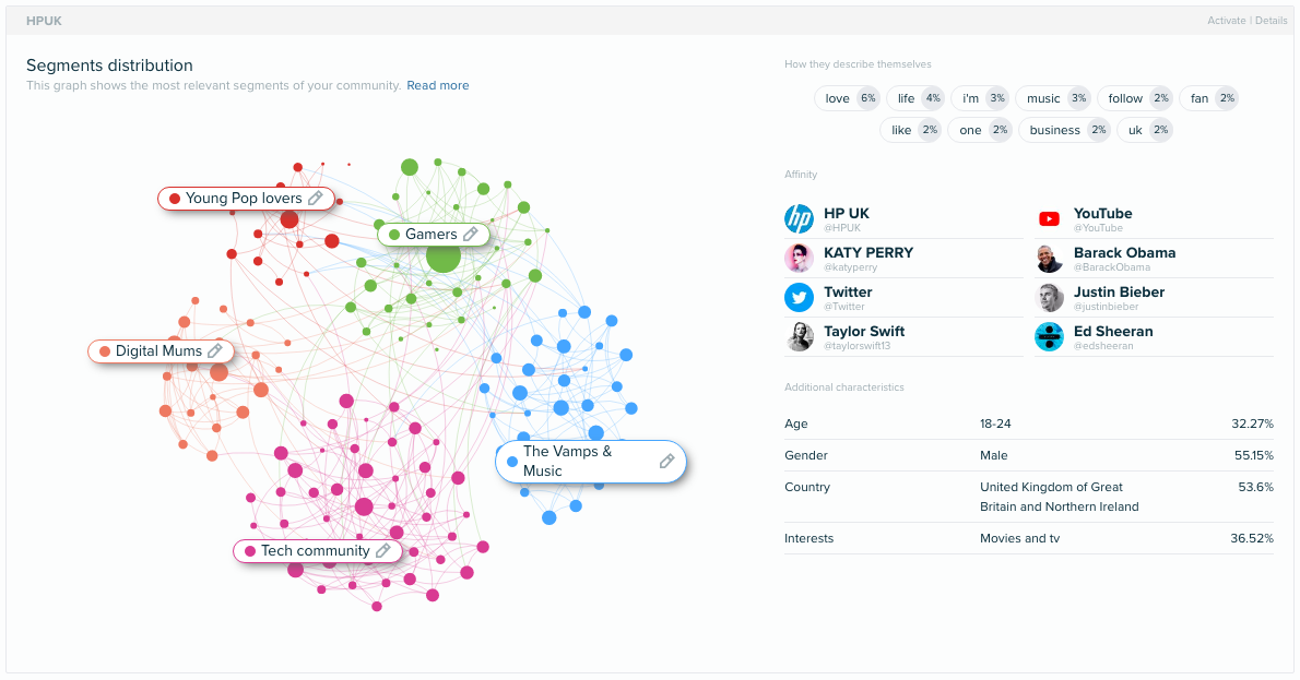 Audiense Insights - HP UK - Informe de Insights Report