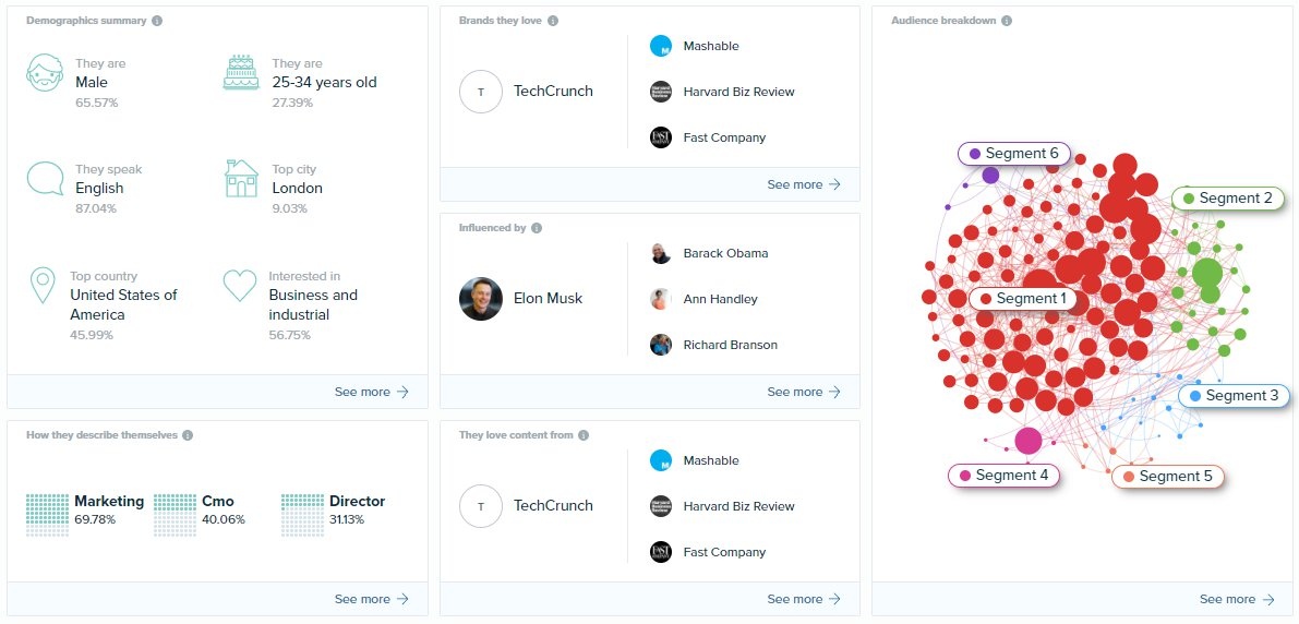 Audiense Insights - Nueva vista de resumen de audiencia