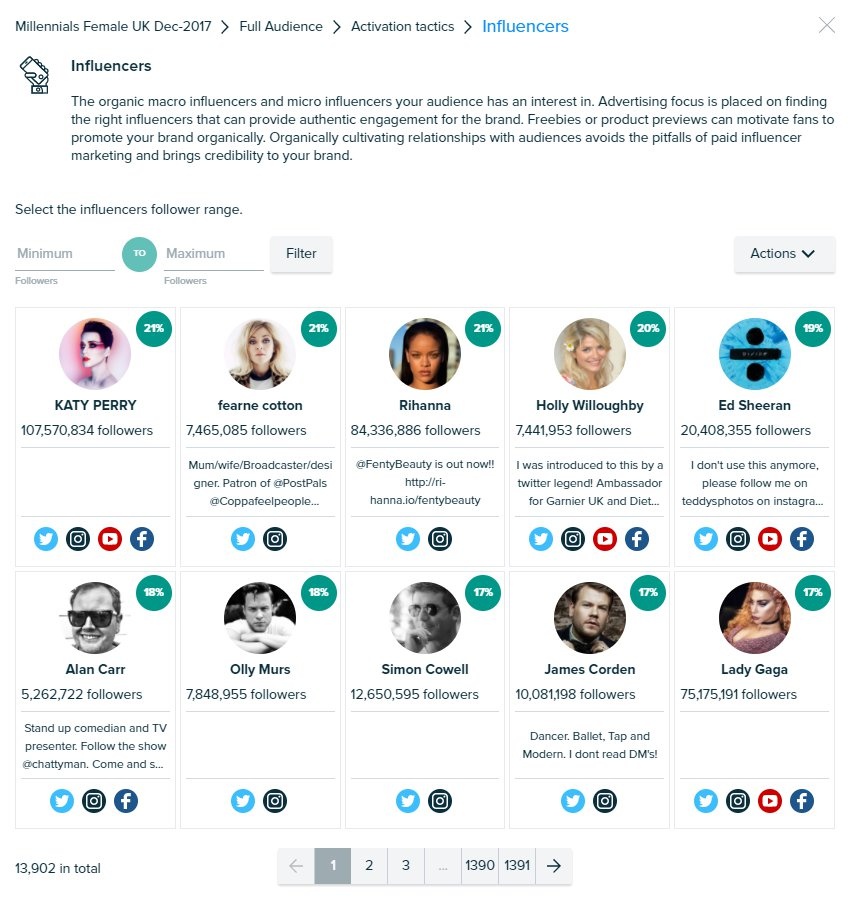 Audiense - Insights Report - Influencers - Millennials Female UK