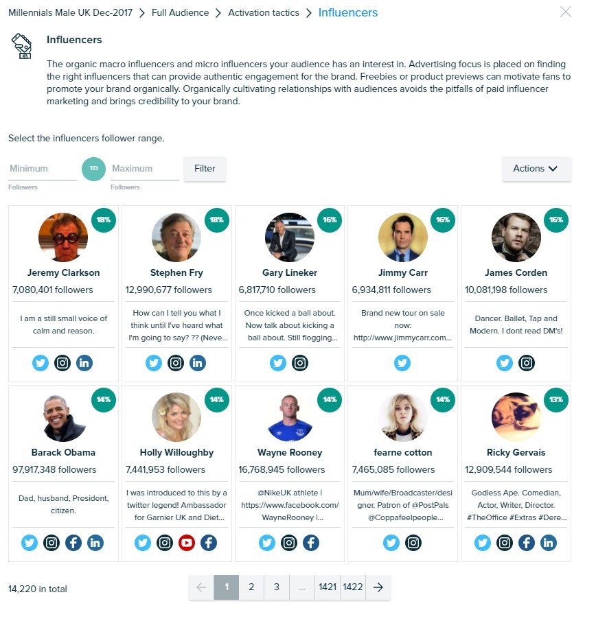 Audiense - Insights Report - Influencers - Millennials Male UK