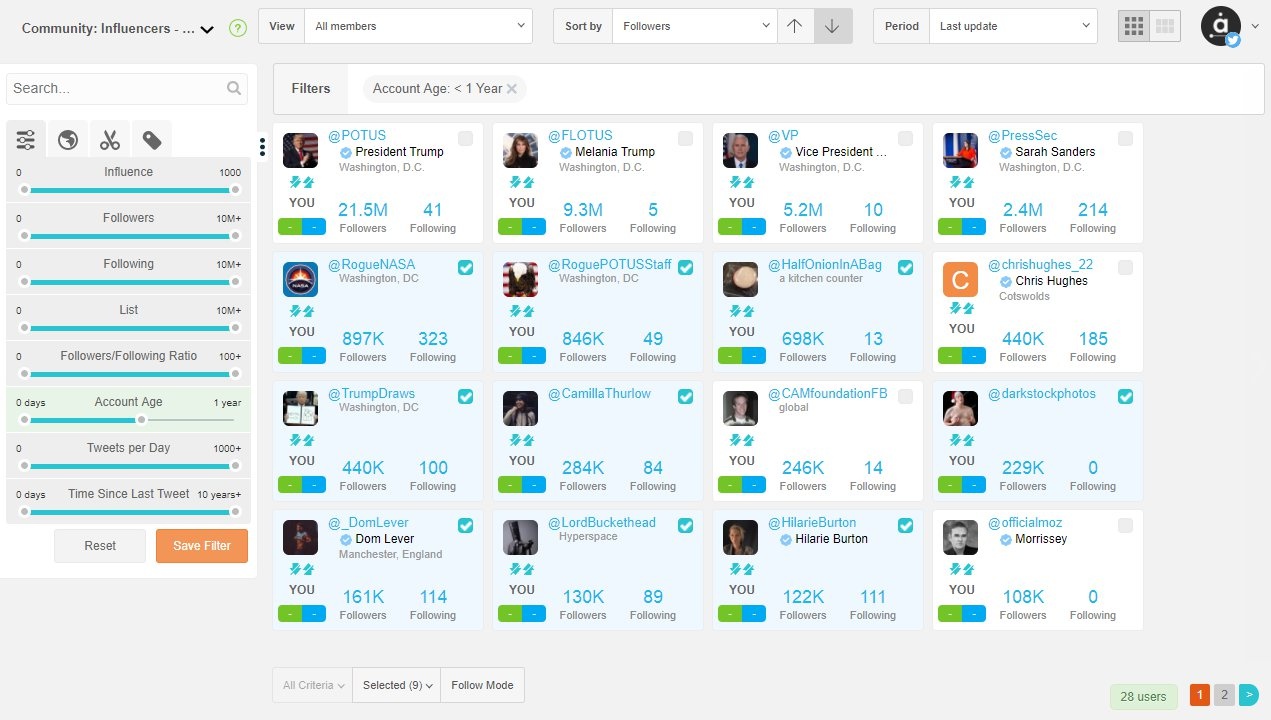 Audiense - Insights Report - Influencers less than one year old profiles - Millennials UK