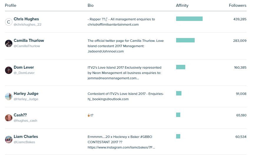 Audiense - Insights Report - Latecomer Influencers By Affinity - Millennials UK