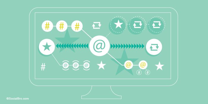 Twitter Account Management More Efficient social Media strategy 